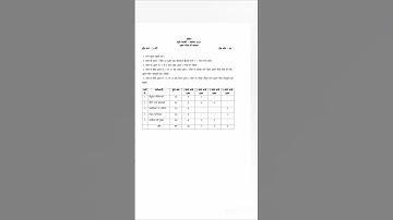 6th to 10th maths blue print for September exams #exam #class8 #class10 #class9 #class6 #class7