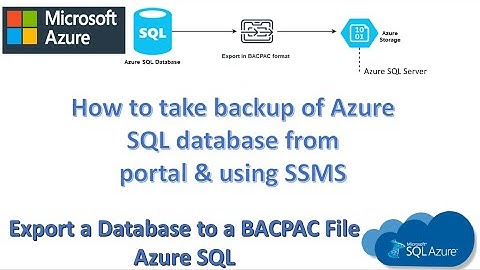 Backup Azure SQL database | How to backup Azure SQL database ?