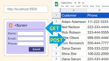 Read & Write to Google Sheets Using a Custom Web Page