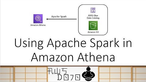 AWS Tutorials - Using Apache Spark in Amazon Athena