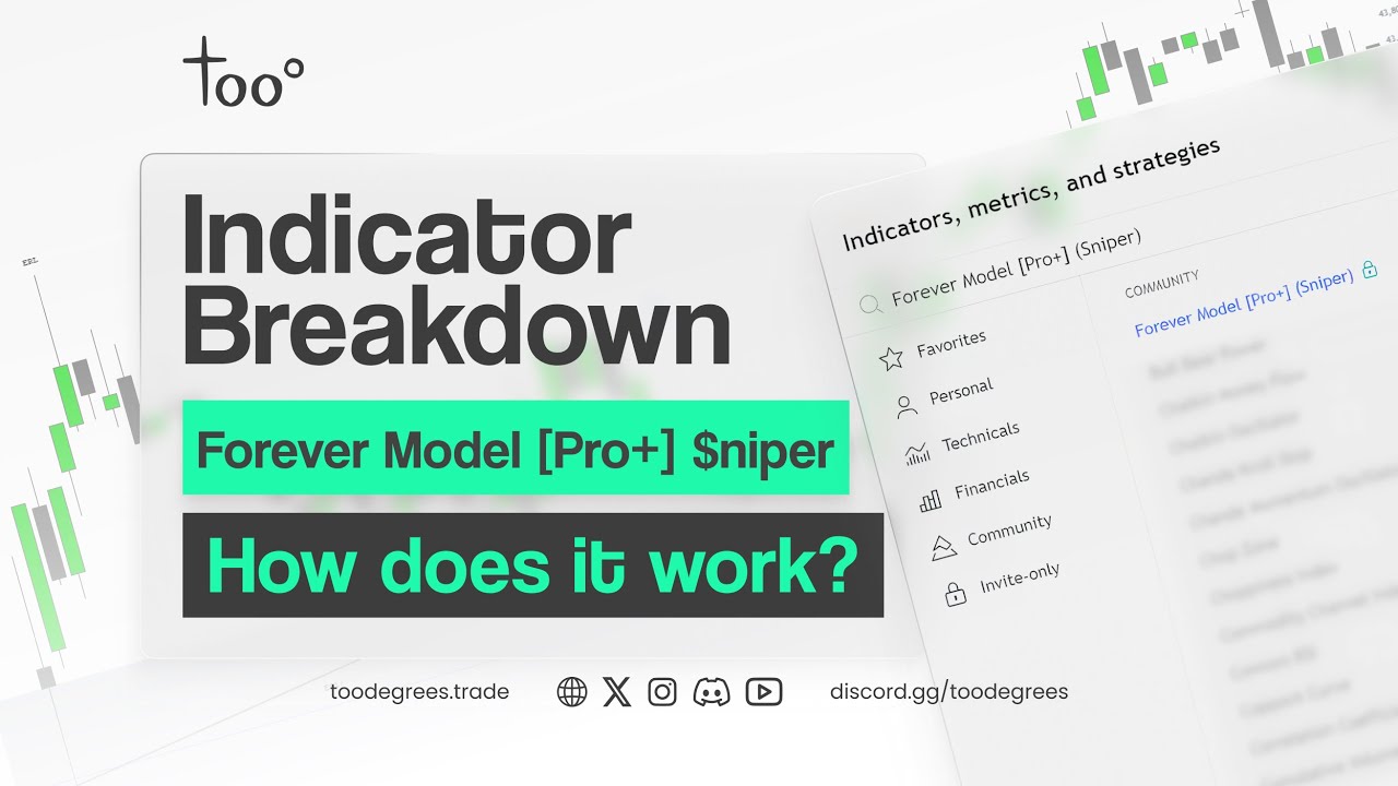 Forever Model [Pro+] TradingView Indicator Breakdown by Toodegrees and $niper
