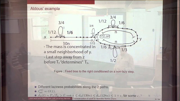 Characterization of Cutoff for Reversible Markov C...