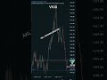 V100 trading derivbroker volatility75index