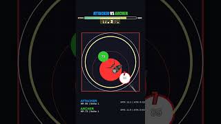 PySimLab - NEW ARENA HAZARDS! | Attacker vs. Archer #autobattler #gamedev #gaming #pygame #python #s