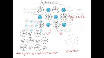 Hydrate Lab Calculations Video