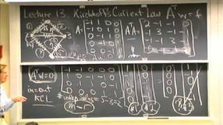 Lec 13 | MIT 18.085 Computational Science and Engineering I, Fall 2008