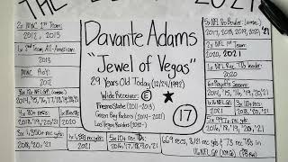 "Elite" Profile 2021: Davante Adams