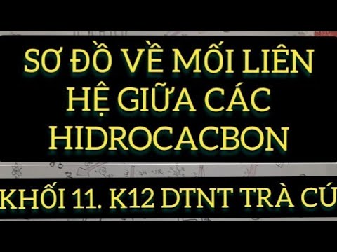 Sơ đồ tư duy hóa Hữu cơ - youtube