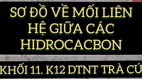 Bảng tóm tắt hóa sơ đồ tư duy năm 2024