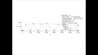 Truss Optimization by khomsan run 003