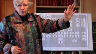 TPD - Guide to pointing on a phonemic chart
