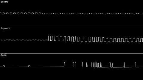 Type C - Hirokazu Tanaka (SN76489 NTSC Cover) (Oscilloscope View)