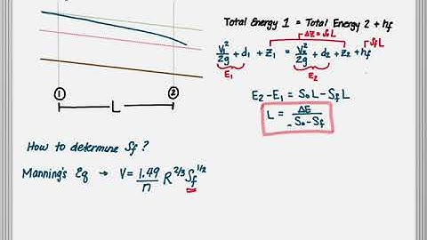 Theory for Quantitative Gradually Varied Flow Profiles