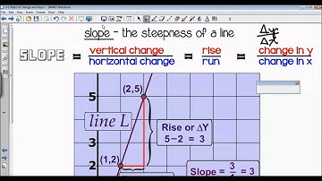 5-1 Rate of Change and Slope