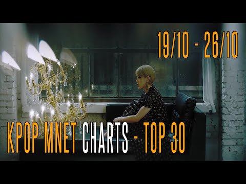 Kpop Mnet Charts