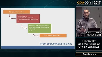 CppCon 2017 C++ WinRT and the Future of C++ on Windows