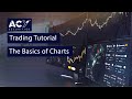 ACY Securities Trading Tutorial - The Basics of Charts