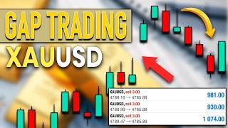 Profitable GOLD Gap Trading Strategy Explained. XAUUSD
