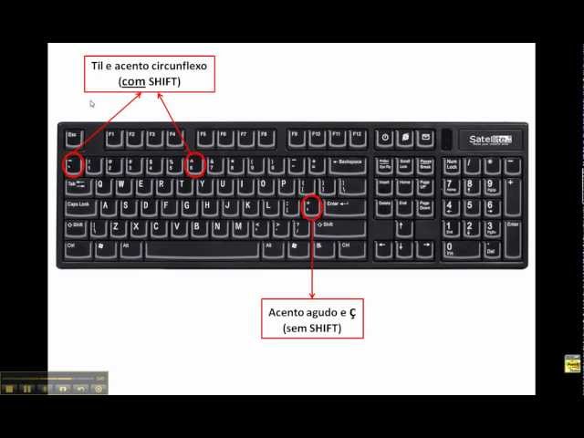 Língua Portuguesa - Usem os acentos do teclado!