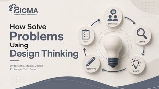 How to Solve Problems Using Design Thinking | 5 Steps That Actually Work