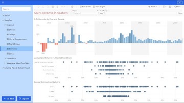 Tableau Embedding | Rushabh Javeri | DataDev Hackathon, Spring 2023