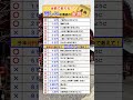 思い出して！今年のお賽銭の金額 #放課後等デイサービス #経営者 #起業 #福祉 #介護