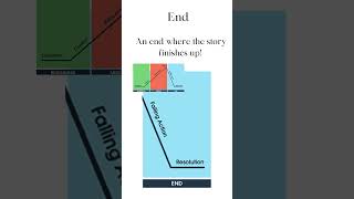 3.  Plot, Problem and Solution in Narratives.