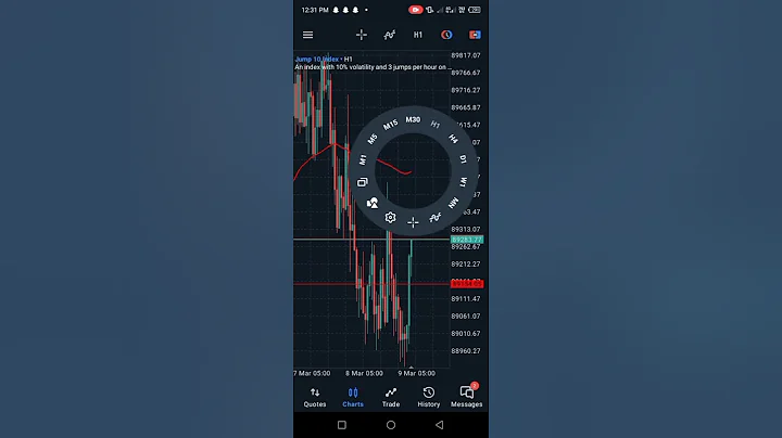 Best deriv synthetic indices for growing small account. $5, $10, $15