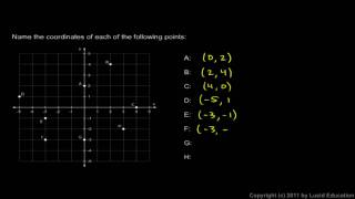 Physical Science 1.4d - The Coordinate Plane