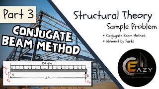 Conjugate Beam Method | Sample Problem (Part 3) | Structural Theory