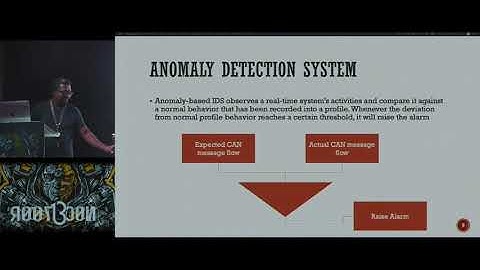 Anomaly Detection System