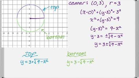 Writing Equations of Semicircles