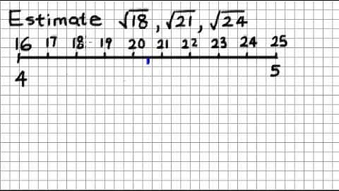 Estimating the square root of a number using the number line