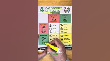 4 Categorieën van Activa