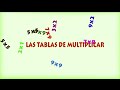 Las tablas de multiplicar del 1 al 10: trucos y consejos para aprenderlas