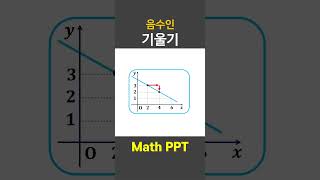 음수 기울기 #maths #mathematics #shorts #education #mobile #puzzle #mathpuzzle #mathgame #study