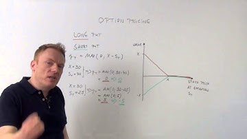 cfa derivates and alternative investments option pricing short put cfa-course.com