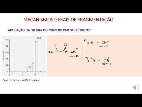 Vídeo: Detectando Variantes De Proteínas Por Espectrometria De Massa: Um Estudo Abrangente Em Linhas Celulares De Câncer