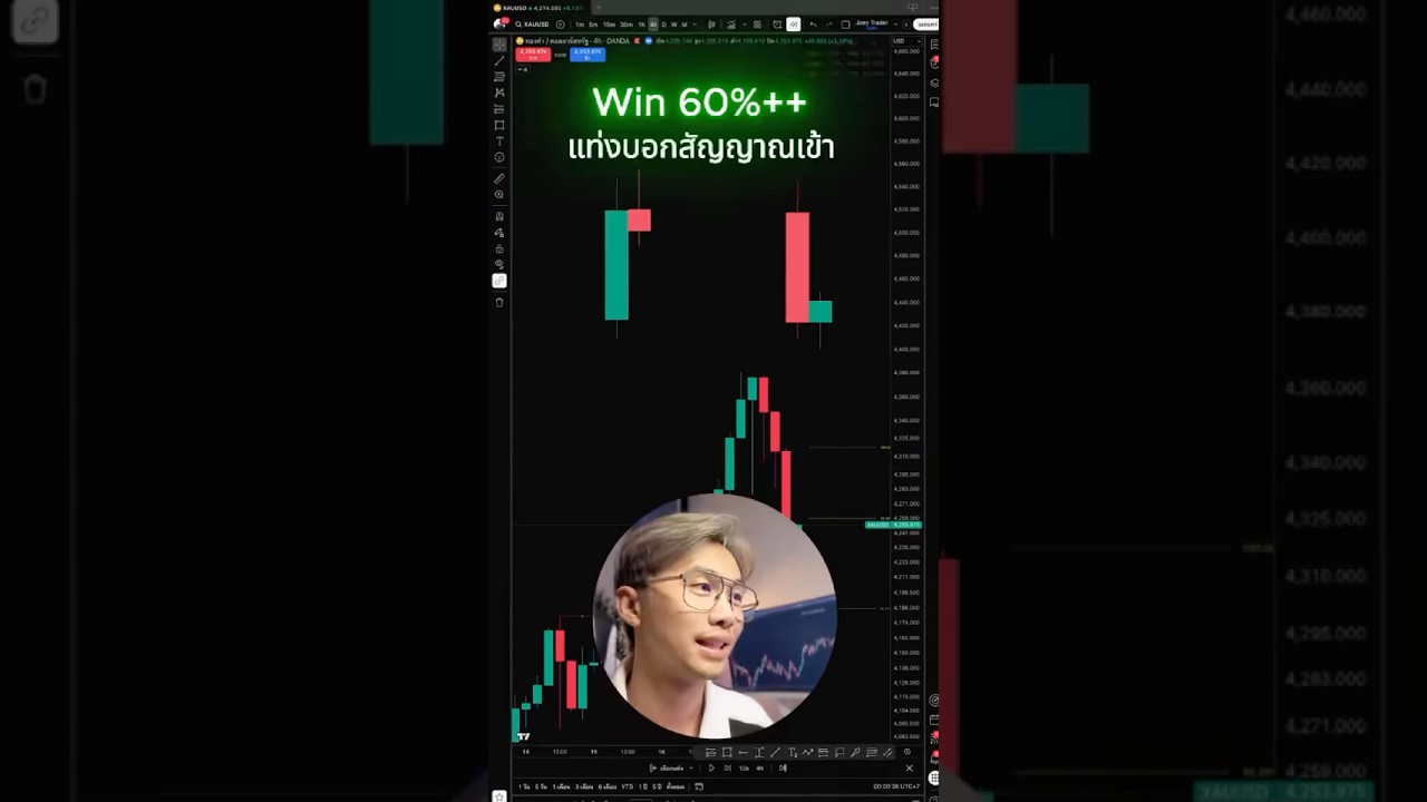 แท่ง Reject Win 60%+ - Joey Trader #trading #forex #xauusd