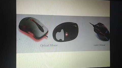 Std 2 Chapter 5 Using Mouse