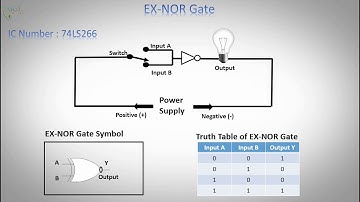Logic EX NOR Gate Tutorial with Logic Exclusive NOR Gate Truth Table