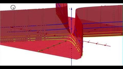 Curvas de nivel de una FUNCION de dos VARIABLES (GEOGEBRA)