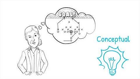 Managerial Skills at Different Levels | Whiteboard Animation | Lachina Creative