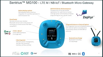 Zephyr RTOS in Products
