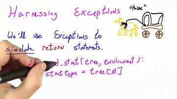 Harnessing Exceptions - Programming Languages