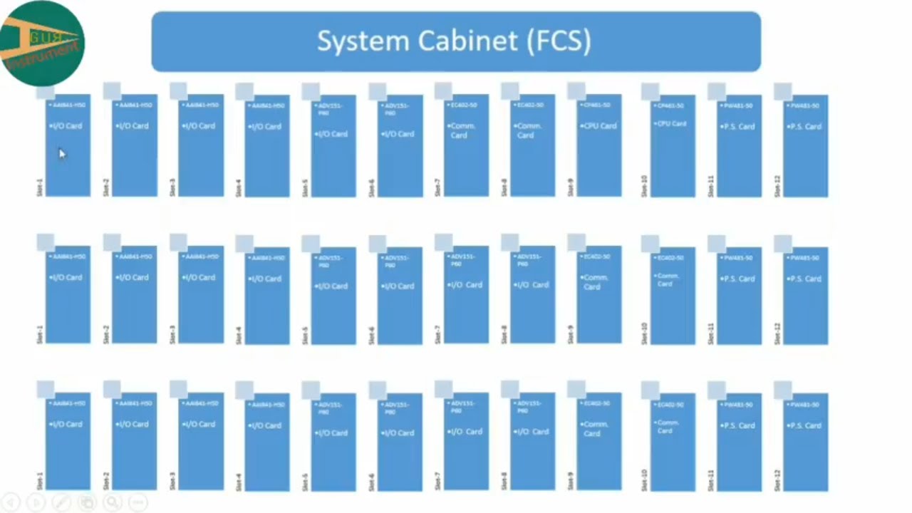Yokogawa DCS System cabinet Detailed study in Hindi | Instrument Guru ...