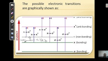 Pharmaceutical analysis (UV-Part4)