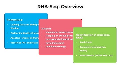 OmicsLogic 6-Day Hands-On Online Workshop on Introduction to RNA-Seq Data Analysis