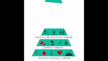 Maslow