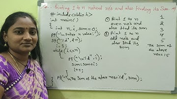 C-Language ||  Natural Numbers and it